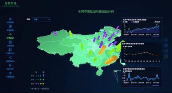 政府大數據_數據分析_可視化-2