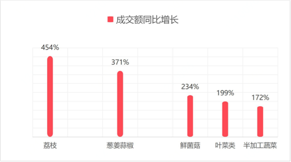 高齡用戶訂單暴漲85%的背后：京東如何讓菜市場大媽滿意？