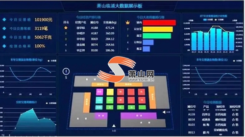 最新！今年將新增10家“智慧菜場”！區人大常委會帶你去看看