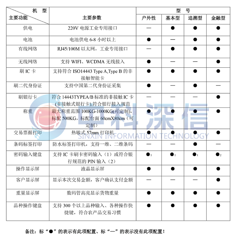 批發市場結算一體機