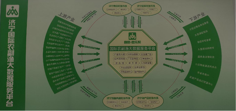 數(shù)字賦能 打造智慧農(nóng)貿(mào)市場新業(yè)態(tài)